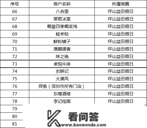 三月交行优香消费指南：坪山益田商圈