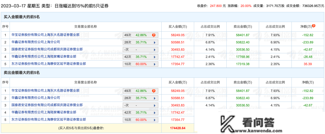 利好！存眷那四只转债，爱玛转债发红包