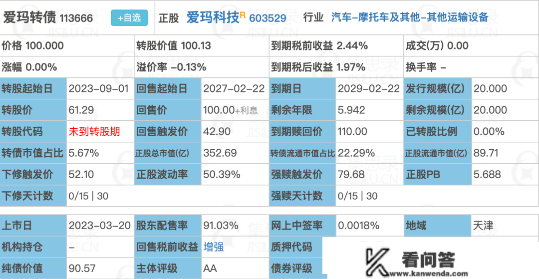 利好！存眷那四只转债，爱玛转债发红包