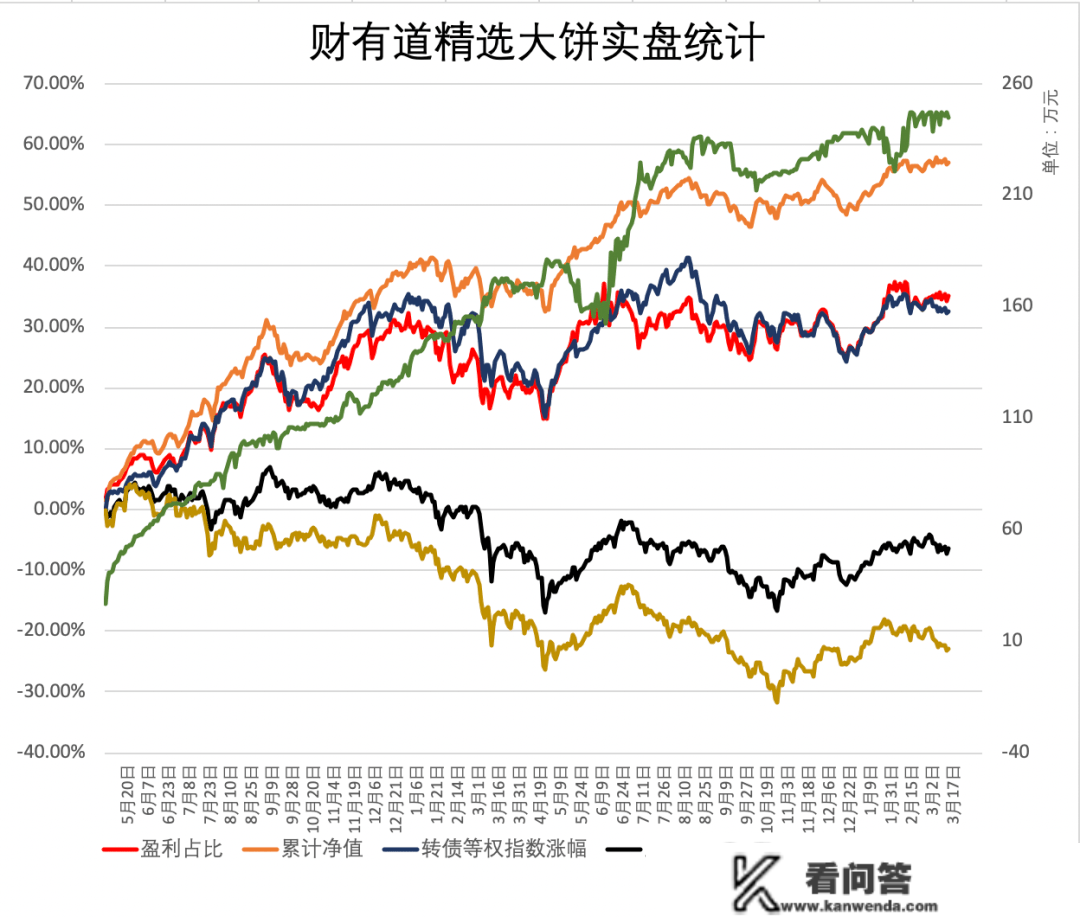 利好！存眷那四只转债，爱玛转债发红包