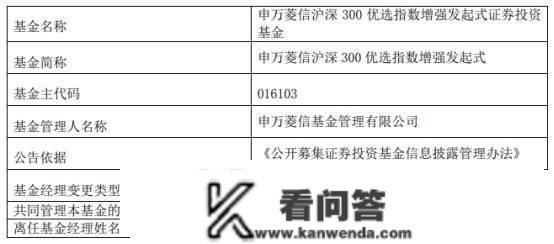 申万菱信基金孙晨进离任5只基金 此中1只去年跌36%