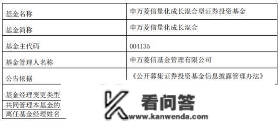 申万菱信基金孙晨进离任5只基金 此中1只去年跌36%