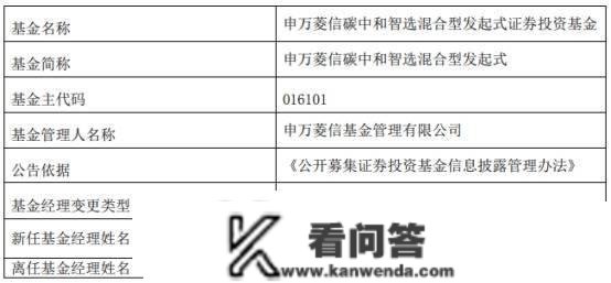 申万菱信基金孙晨进离任5只基金 此中1只去年跌36%