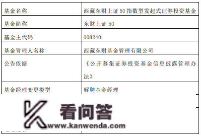 吴逸离任西藏东财基金旗下5只基金