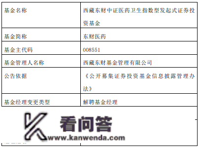 吴逸离任西藏东财基金旗下5只基金