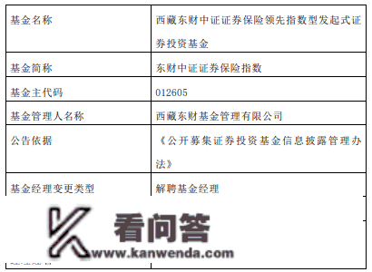 吴逸离任西藏东财基金旗下5只基金