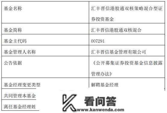 汇丰晋信程彧离任2只基金 去年均跌两成