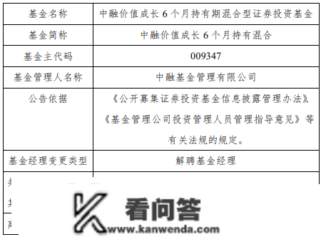 柯海东离任中融价值生长6个月中融品牌优选混合