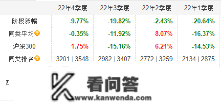 人保资产去年33只基金11只正收益 6只跌幅30%至44%