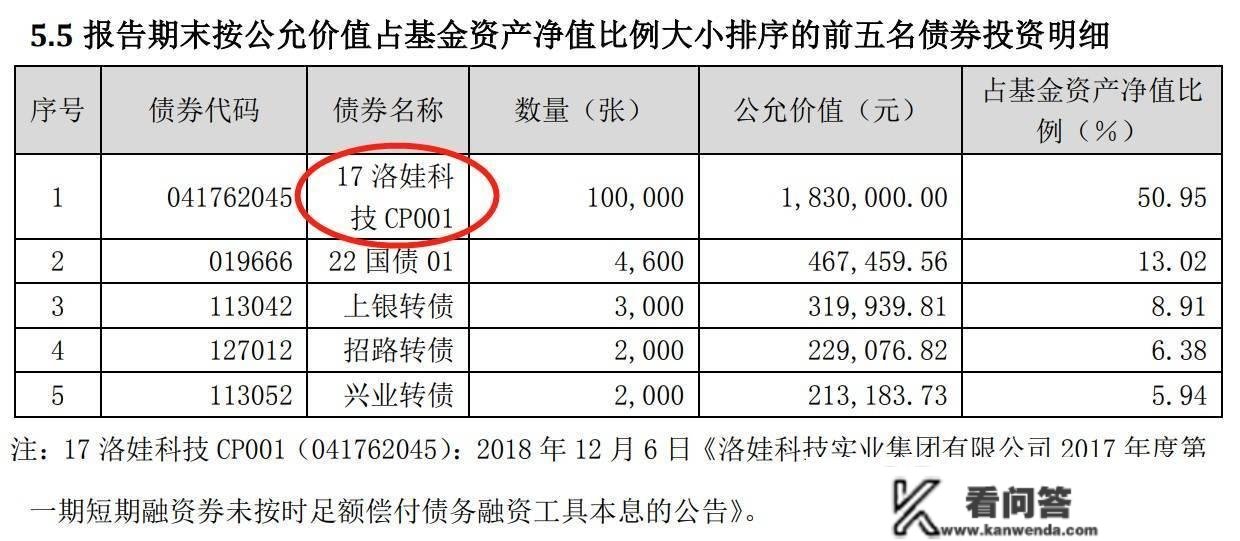 卖出违约债券恢复赎回营业 中邮睿利加强债净值跌7成