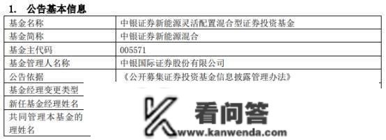 中银证券新能源混合增聘张丽新 年内下跌26%