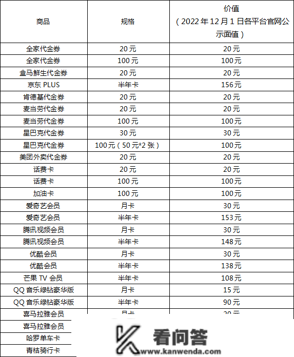 微信5倍后，农行入门信誉卡哪张值得办？