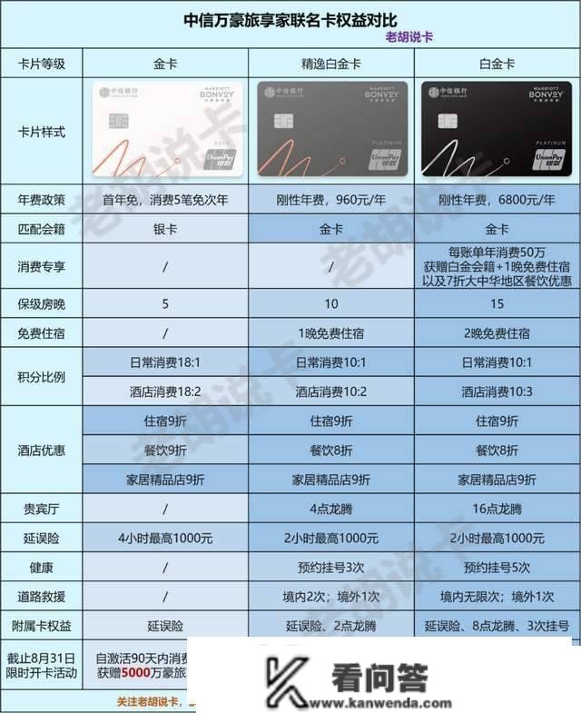 【回忆】清点2022年最受卡友存眷的信誉卡