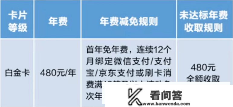 LK变PP，高端信誉卡高朋厅大晋级！