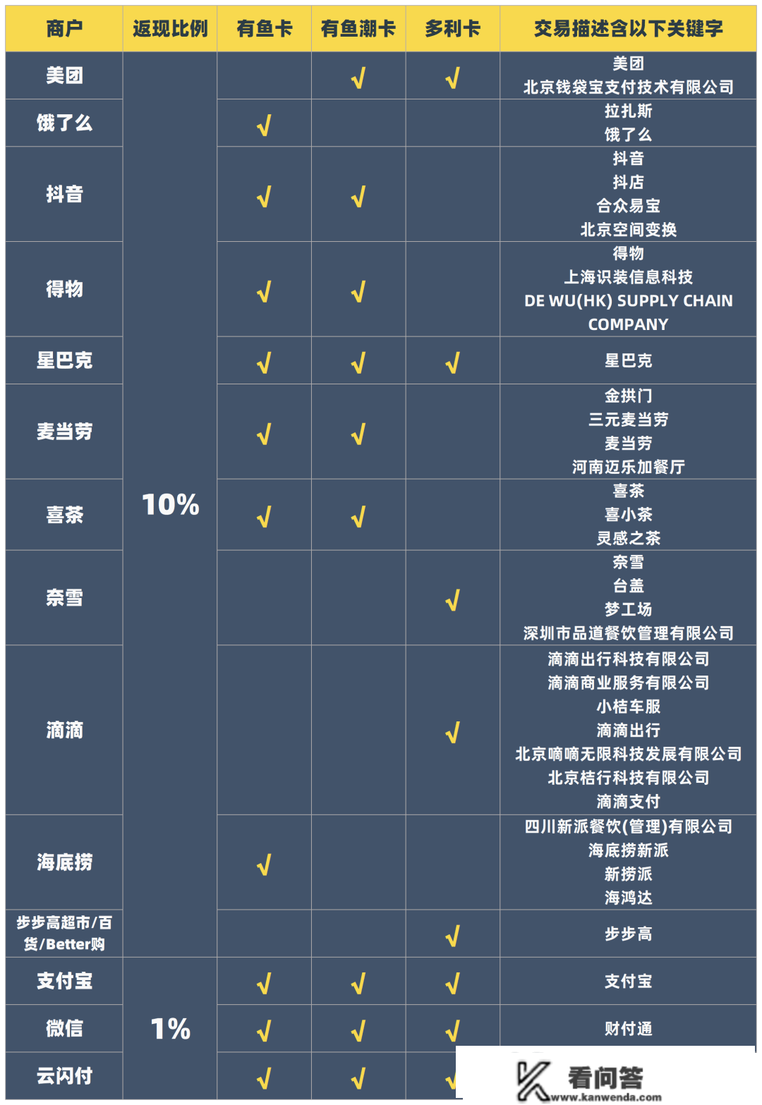 LK变PP，高端信誉卡高朋厅大晋级！