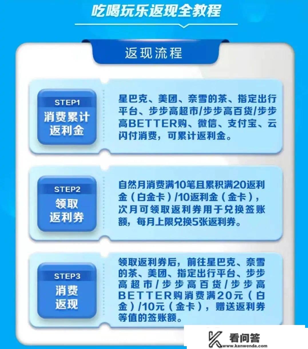 LK变PP，高端信誉卡高朋厅大晋级！