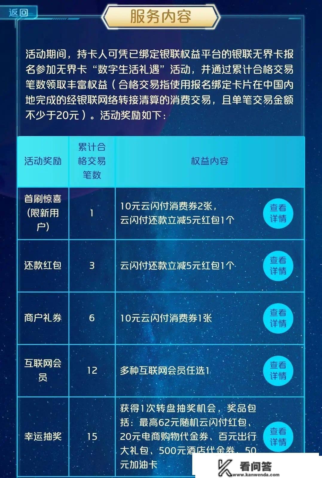 LK变PP，高端信誉卡高朋厅大晋级！