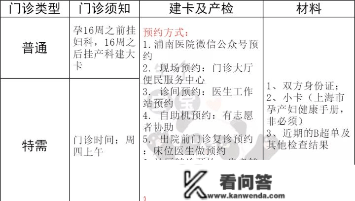 上海浦南病院近期有哪些新要求？建卡流程有哪些变革？