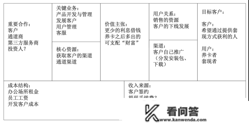 野消费品司理（2/3）：正式走上产物之路，并被绊了一下