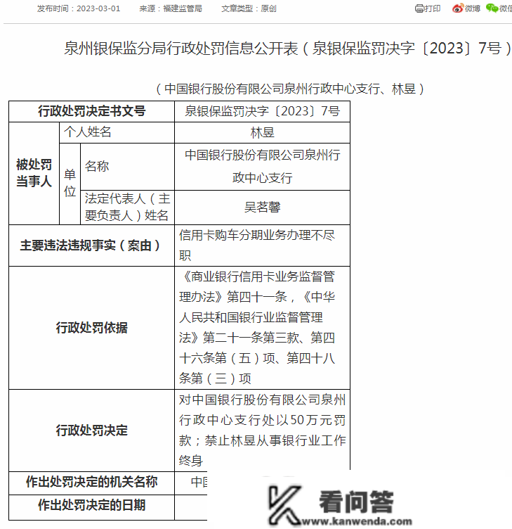 中行被罚款百万！两名员工遭末身禁业 曾致中行上当贷2700万