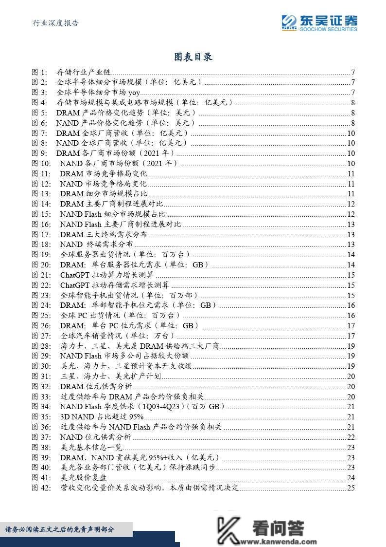 半导体行业深度陈述海外察看系列十，从美光破净看存储行业投资时机（附下载）