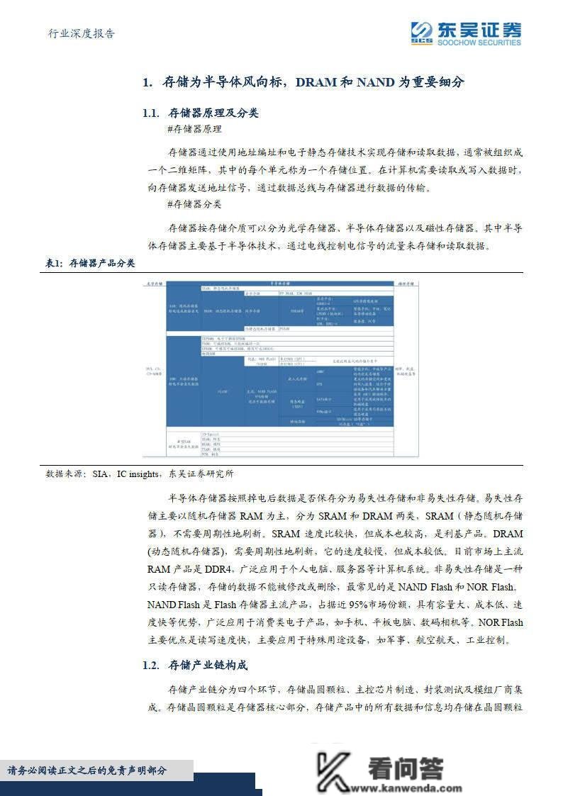 半导体行业深度陈述海外察看系列十，从美光破净看存储行业投资时机（附下载）