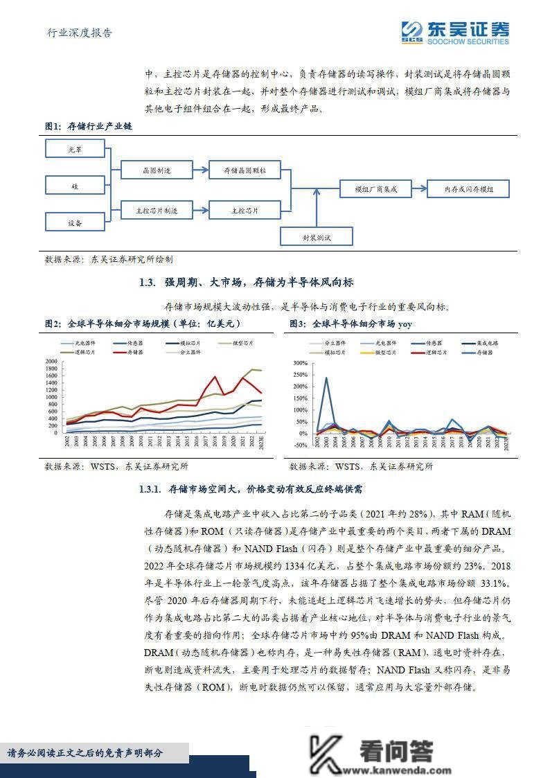 半导体行业深度陈述海外察看系列十，从美光破净看存储行业投资时机（附下载）