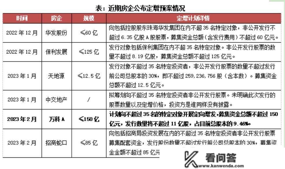 房玲等：万科等多家头部房企为何争相定增？