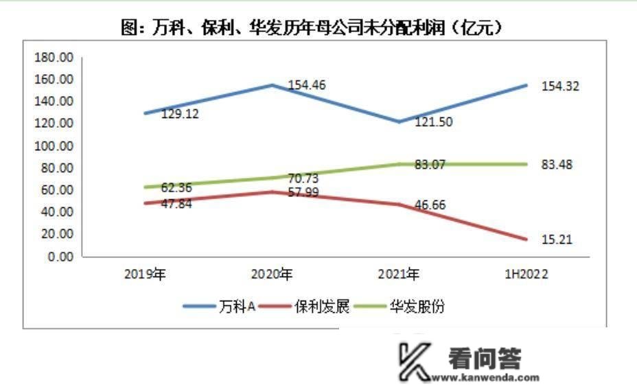 房玲等：万科等多家头部房企为何争相定增？