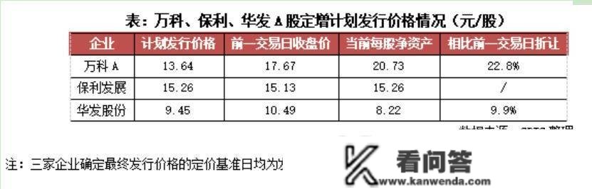 房玲等：万科等多家头部房企为何争相定增？