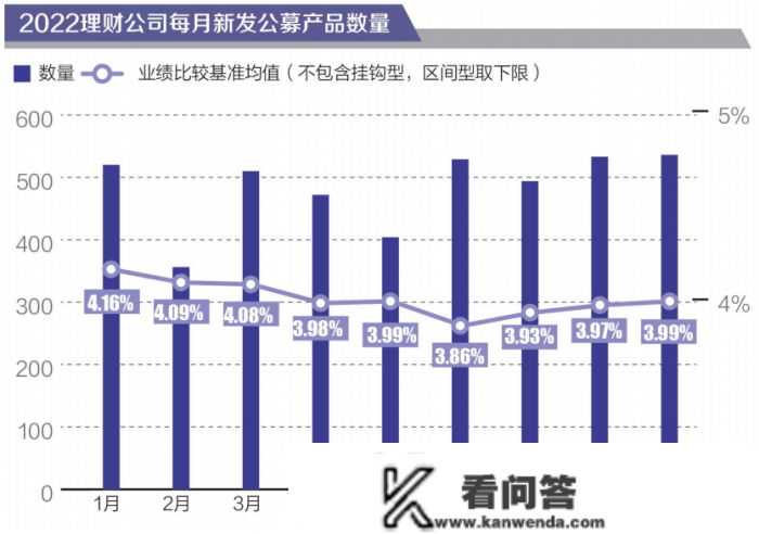 理财公司干净起步