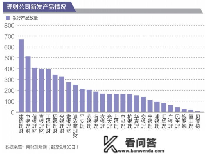 理财公司干净起步