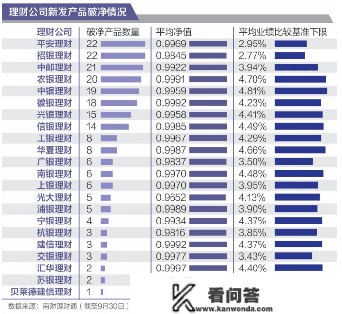 理财公司干净起步