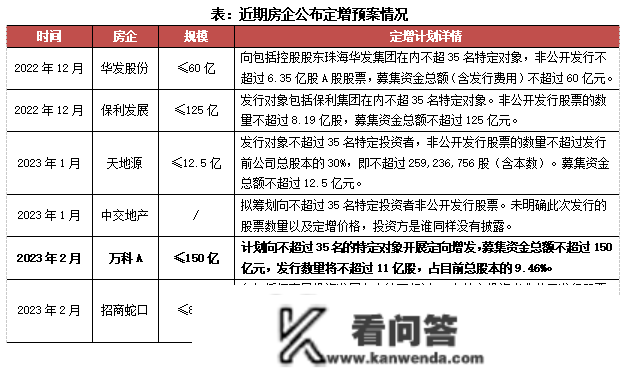 行业透视｜房企争相定向增发，股价“低谷”中的进与退