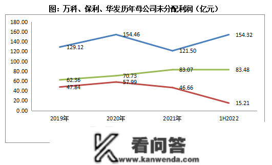 行业透视｜房企争相定向增发，股价“低谷”中的进与退