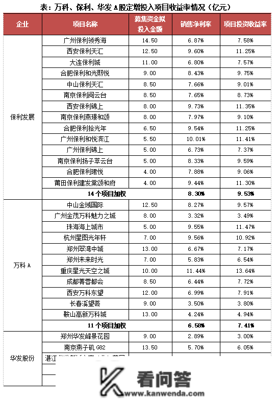 行业透视｜房企争相定向增发，股价“低谷”中的进与退