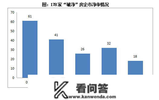 行业透视｜房企争相定向增发，股价“低谷”中的进与退