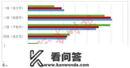 稳健型理财为何不“稳健”？近千名裁判文书折射金融机构恰当性义务陷窘境