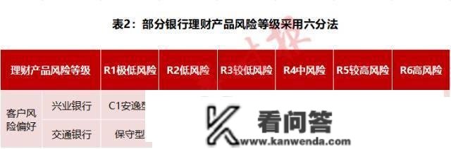 稳健型理财为何不“稳健”？近千个裁判文书折射金融机构恰当性义务陷窘境