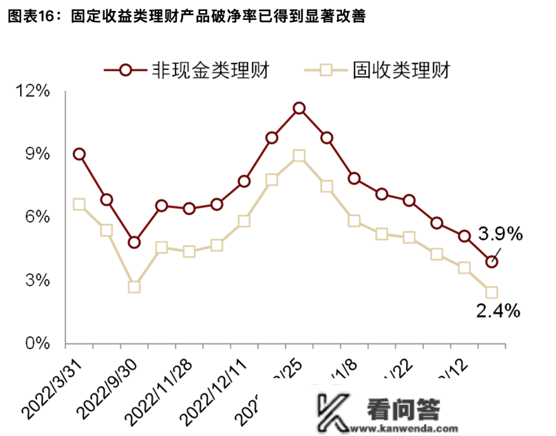 理财市场回暖，机构密集增持债券、备战权益投资