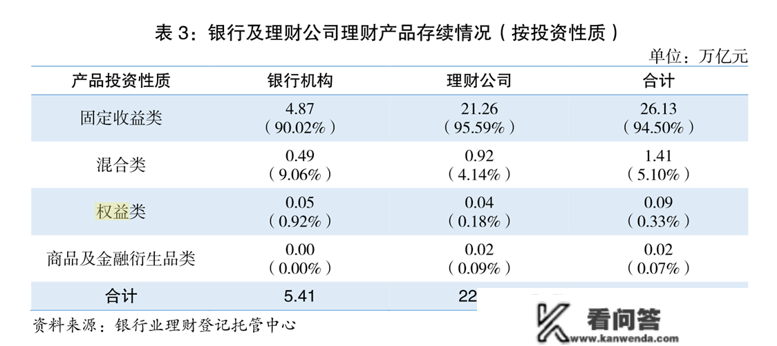 理财市场回暖，机构密集增持债券、备战权益投资