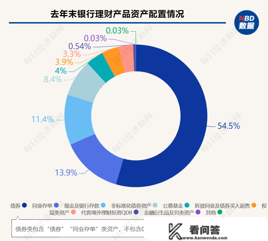 银行理财一年两轮净值大回撤 2023年权益类产物能否发作？