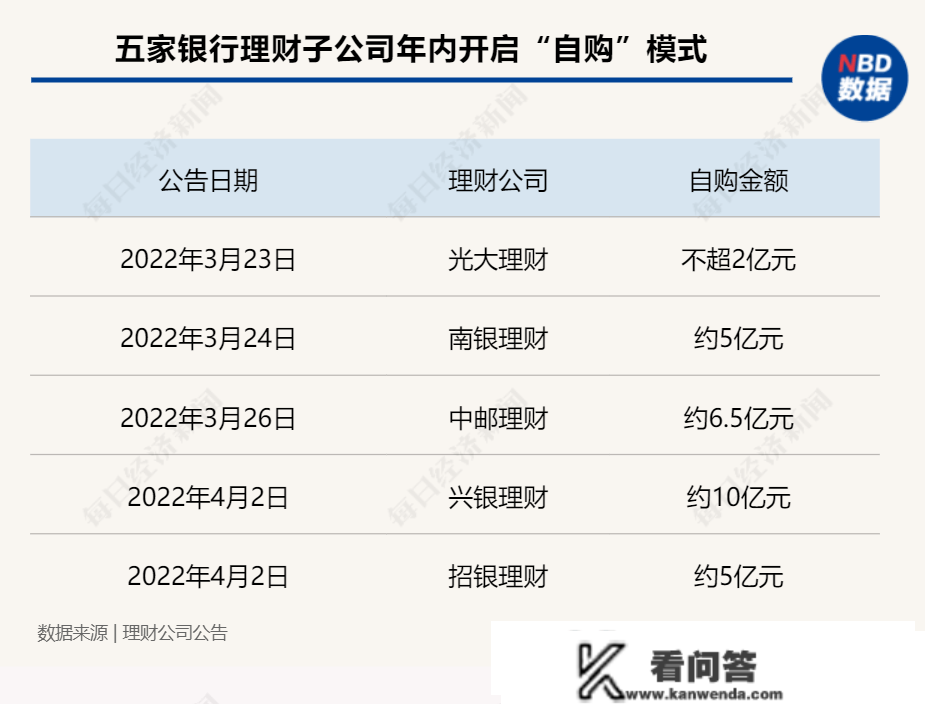 银行理财一年两轮净值大回撤 2023年权益类产物能否发作？