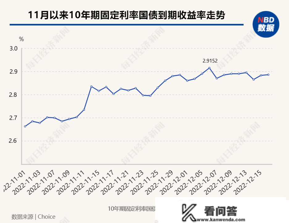 银行理财一年两轮净值大回撤 2023年权益类产物能否发作？