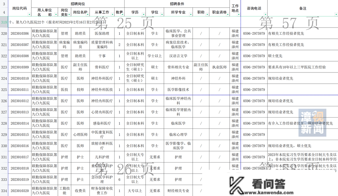 漳州雇用 | 第九〇九病院和银行招人！