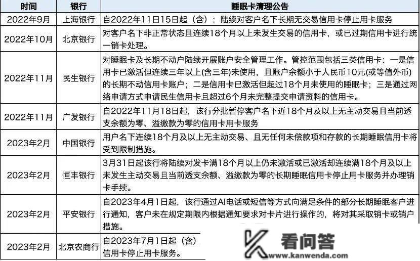 此类银行卡停用！超30家银行集体通知布告