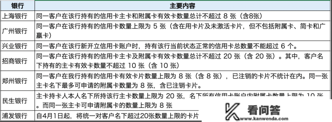 停用！超30家银行集体通知布告！