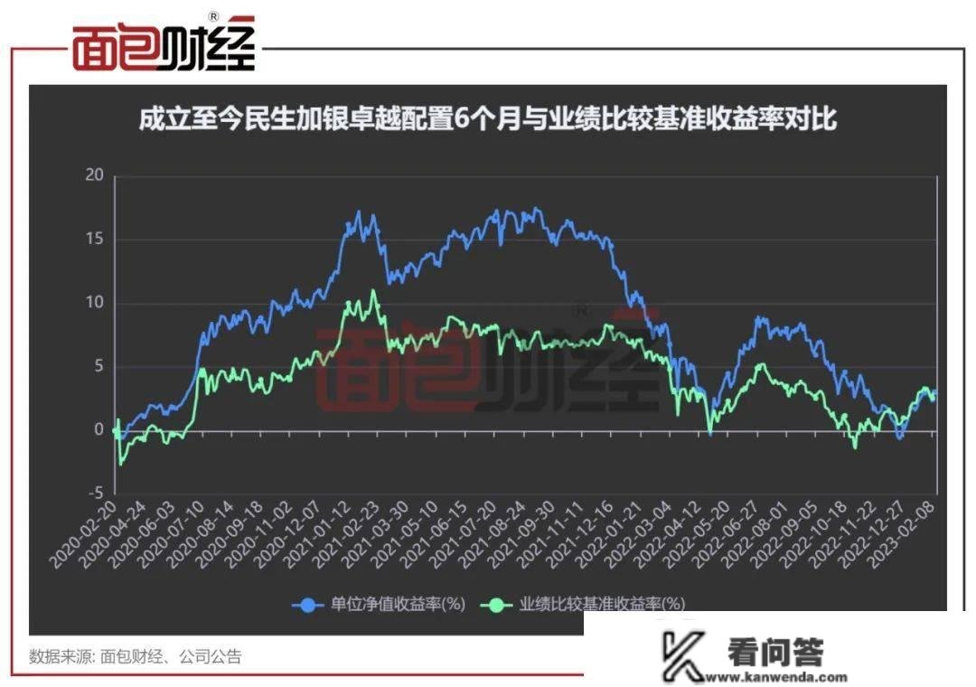 民生加银基金FOF：重仓自家基金“踩雷”，持续2年业绩垫底