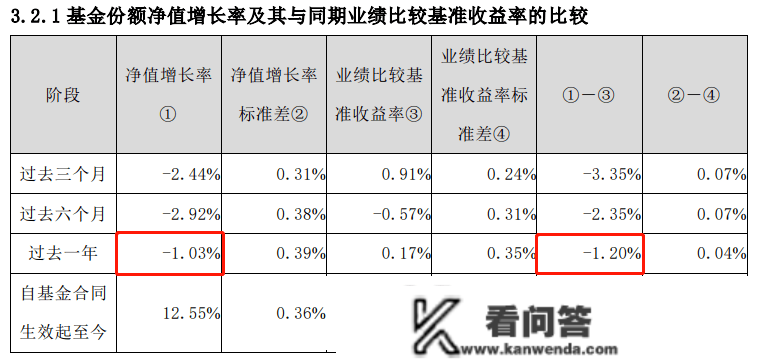 民生加银基金FOF：重仓自家基金“踩雷”，持续2年业绩垫底