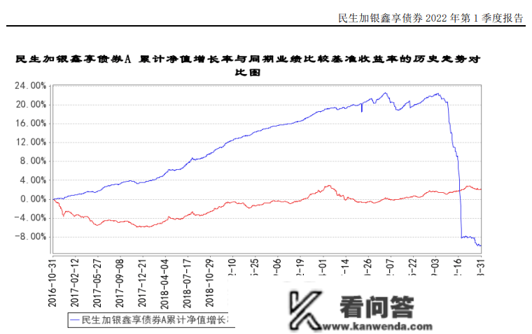 民生加银基金FOF：重仓自家基金“踩雷”，持续2年业绩垫底